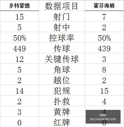 荷甲对决,费耶诺德海,独家比分速,金沙博彩官网,金沙博彩App,金沙博彩下载,金沙博彩登录,金沙博彩平台