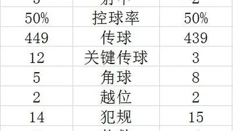 荷甲对决：费耶诺德海牙，独家比分速递